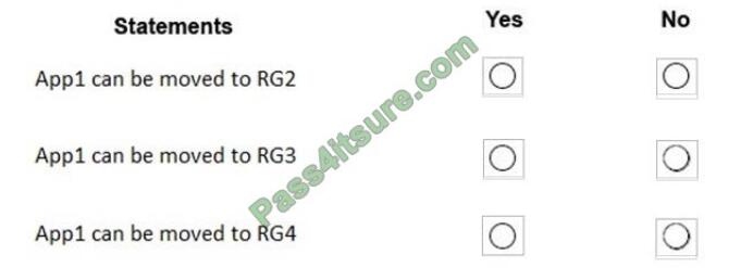 Origexams AZ-103 exam questions-q1-2