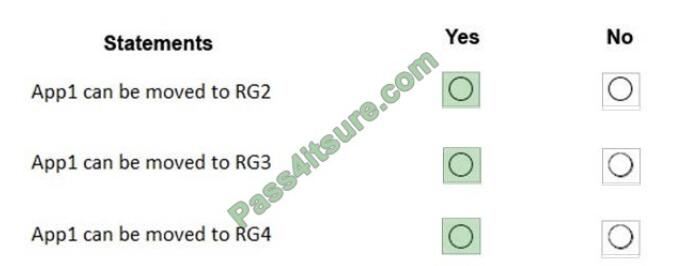 Origexams AZ-103 exam questions-q1-3