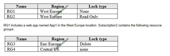 Origexams AZ-103 exam questions-q1