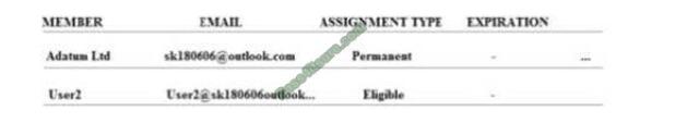 Origexams AZ-103 exam questions-q10-2