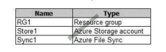 Origexams AZ-103 exam questions-q8