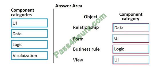 PL-900 exam questions-q8-2