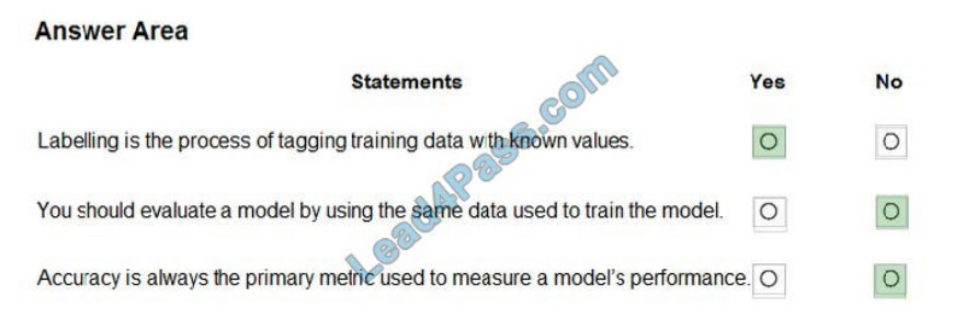 microsoft ai-900 exam questions q12-1