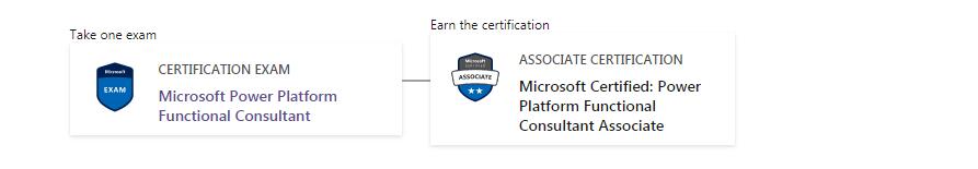 Power Platform Functional Consultant Associate Certification Process