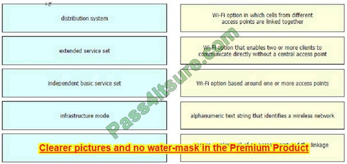 Cisco 200-301 Real Test Question 12-2