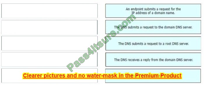 Cisco 200-301 Real Test Question 12