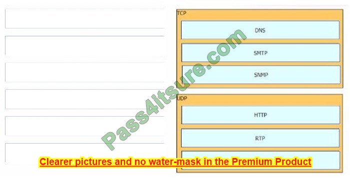 Cisco 200-301 Real Test Question 3