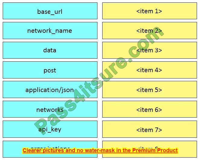 200-901 test q11-2