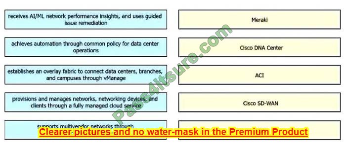 200-901 test q14